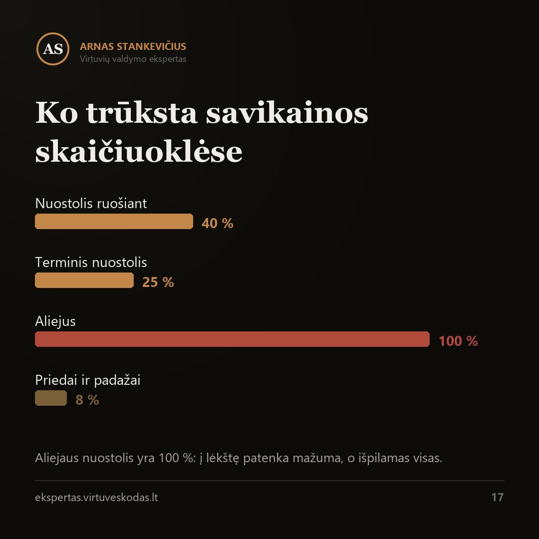 Savikaina nėra produktų suma: ko trūksta daugumoje skaičiuoklių — svarbiausias skaičius